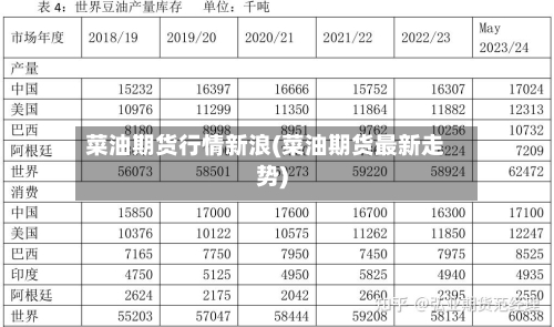 菜油期货行情新浪(菜油期货最新走势)