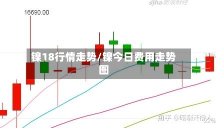 镍18行情走势/镍今日费用走势图-第2张图片