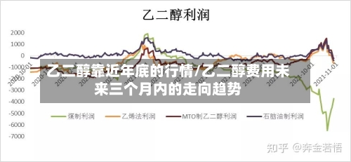 乙二醇靠近年底的行情/乙二醇费用未来三个月内的走向趋势