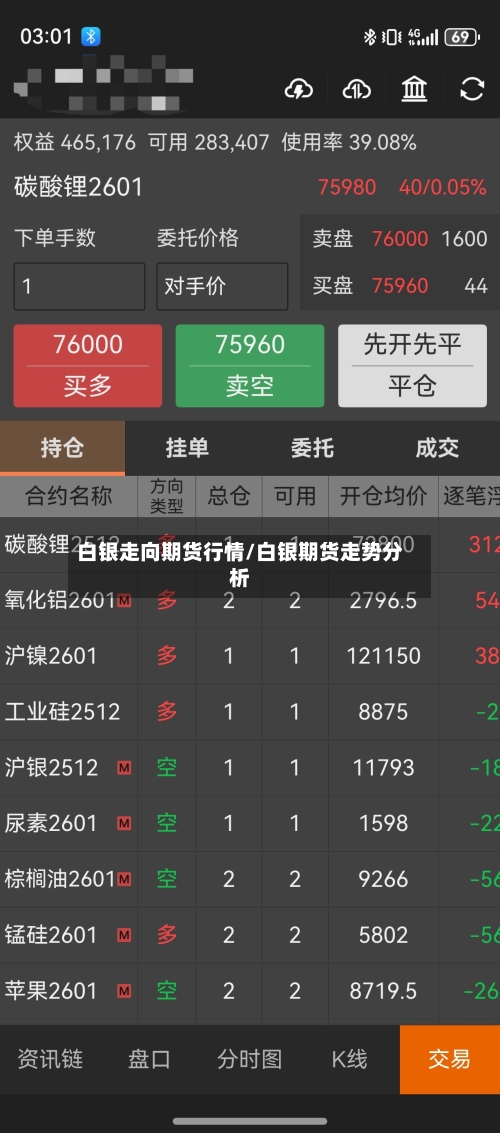 白银走向期货行情/白银期货走势分析