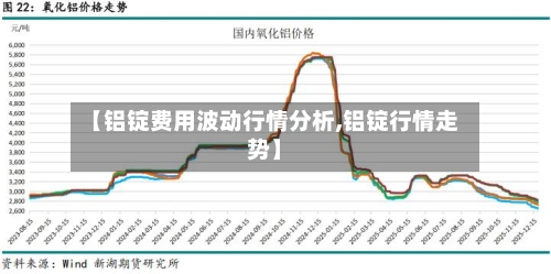 【铝锭费用波动行情分析,铝锭行情走势】