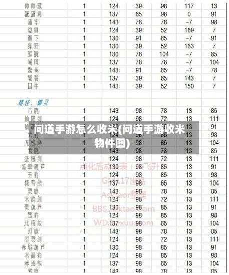 问道手游怎么收米(问道手游收米物件图)-第2张图片