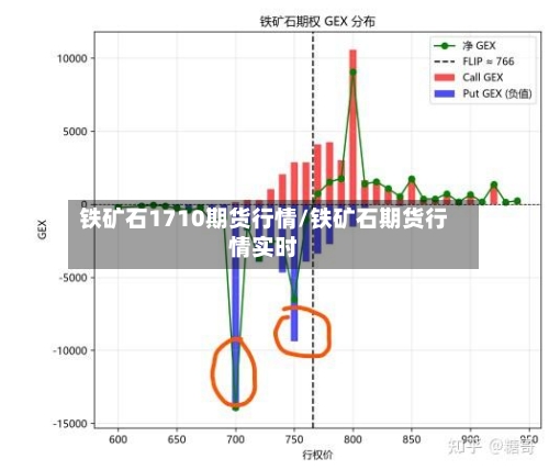 铁矿石1710期货行情/铁矿石期货行情实时