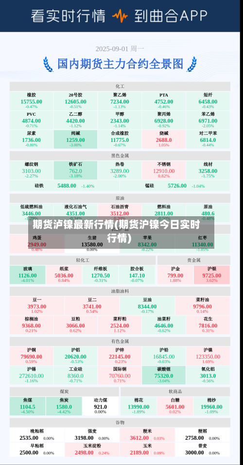 期货泸镍最新行情(期货沪镍今日实时行情)-第2张图片