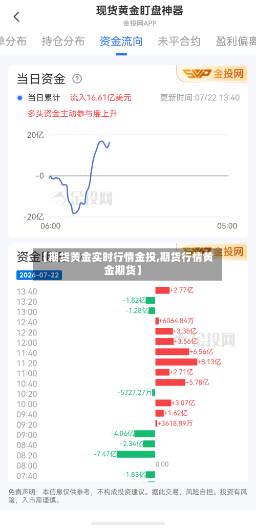 【期货黄金实时行情金投,期货行情黄金期货】-第2张图片