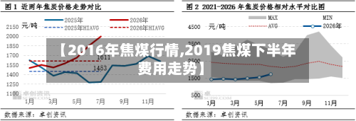 【2016年焦煤行情,2019焦煤下半年费用走势】-第2张图片