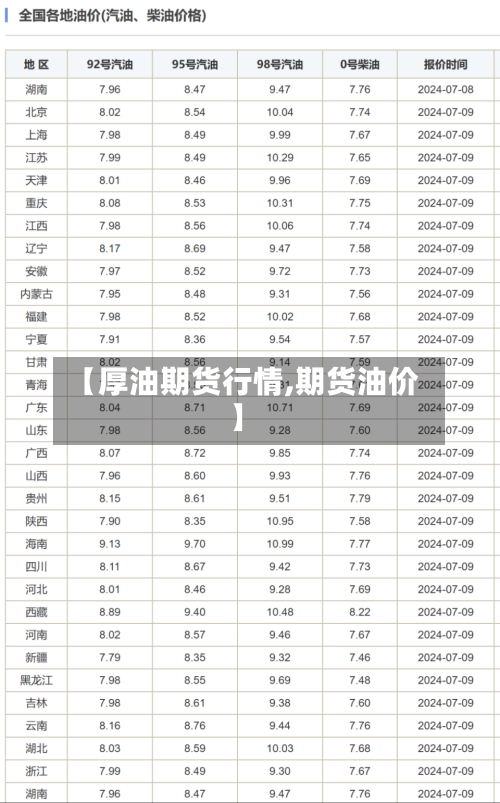 【厚油期货行情,期货油价】-第2张图片