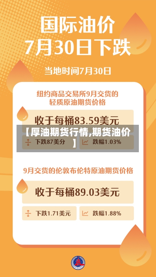 【厚油期货行情,期货油价】
