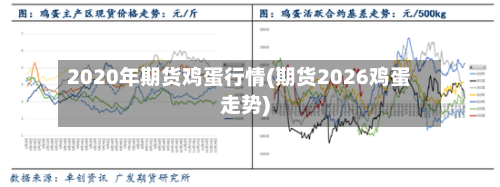 2020年期货鸡蛋行情(期货2026鸡蛋走势)