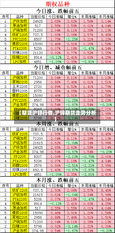 【期货沪锌行情,沪锌期货走势分析】-第3张图片