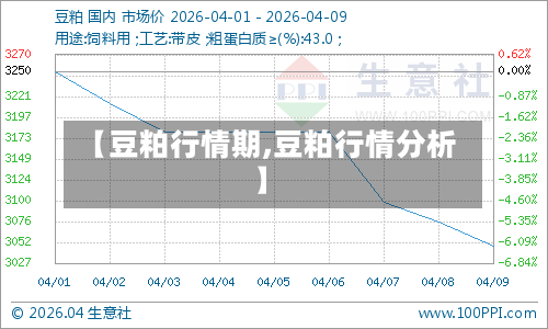 【豆粕行情期,豆粕行情分析】-第2张图片