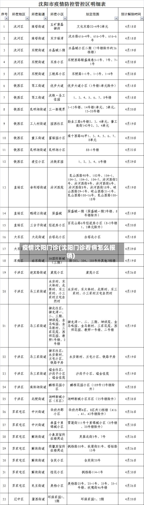 疫情沈阳门诊(沈阳门诊看病怎么报销)