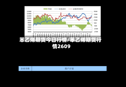苯乙烯期货今日行情/苯乙烯期货行情2609-第3张图片