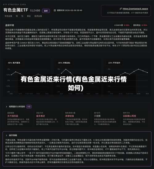 有色金属近来行情(有色金属近来行情如何)-第3张图片