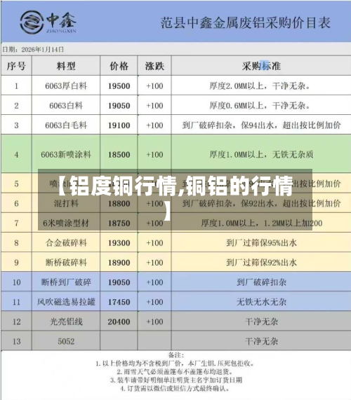 【铝度铜行情,铜铝的行情】-第2张图片