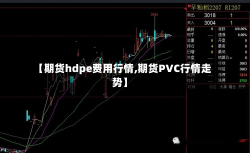 【期货hdpe费用行情,期货PVC行情走势】