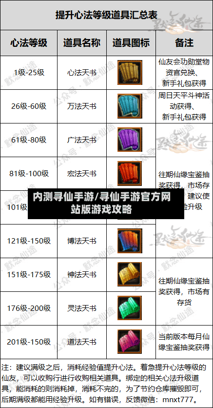 内测寻仙手游/寻仙手游官方网站版游戏攻略-第2张图片