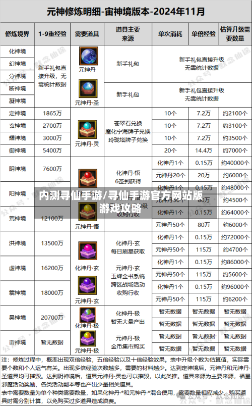内测寻仙手游/寻仙手游官方网站版游戏攻略-第3张图片