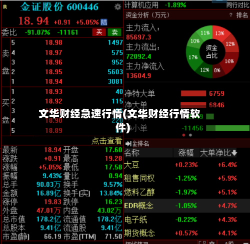 文华财经急速行情(文华财经行情软件)