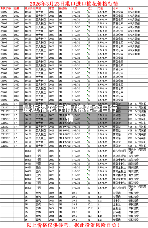 最近棉花行情/棉花今日行情-第2张图片