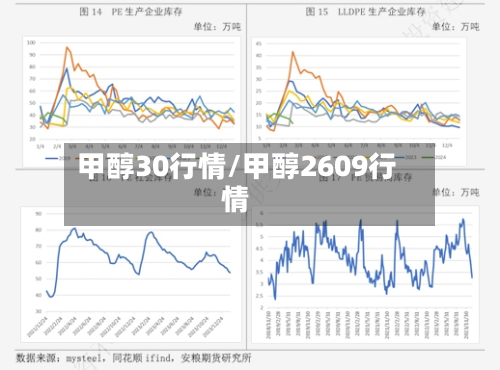 甲醇30行情/甲醇2609行情-第2张图片