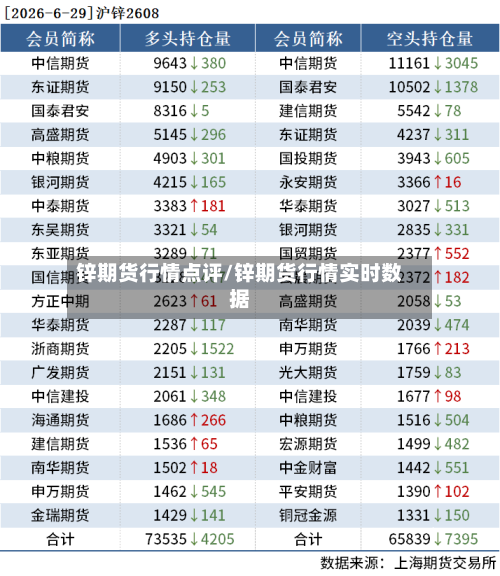 锌期货行情点评/锌期货行情实时数据