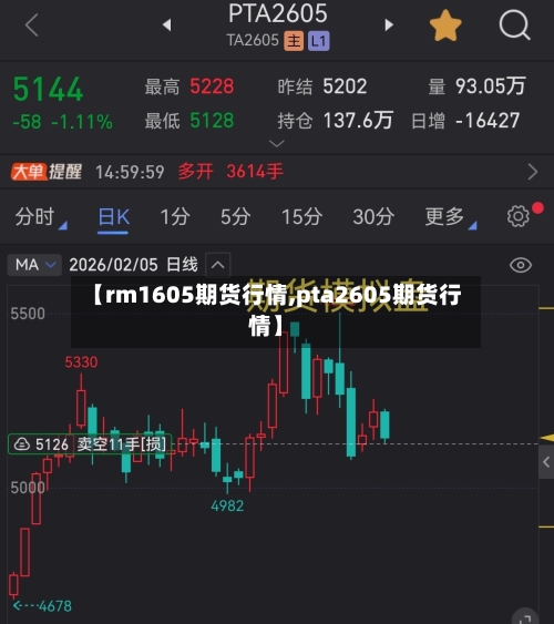 【rm1605期货行情,pta2605期货行情】-第2张图片