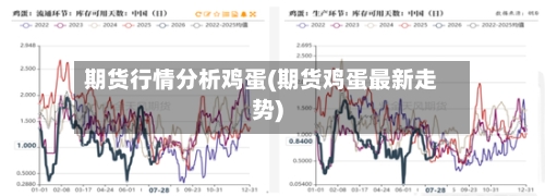 期货行情分析鸡蛋(期货鸡蛋最新走势)-第2张图片