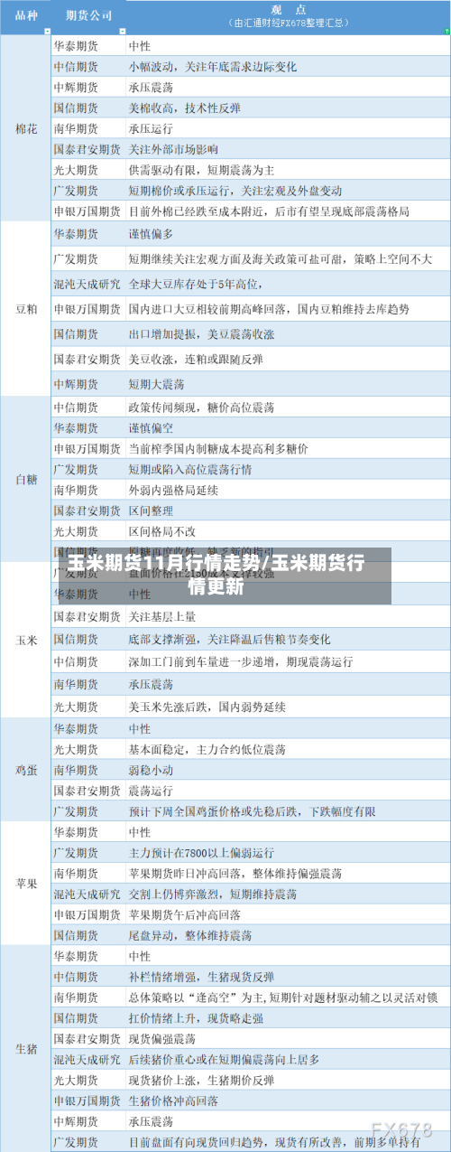 玉米期货11月行情走势/玉米期货行情更新-第2张图片