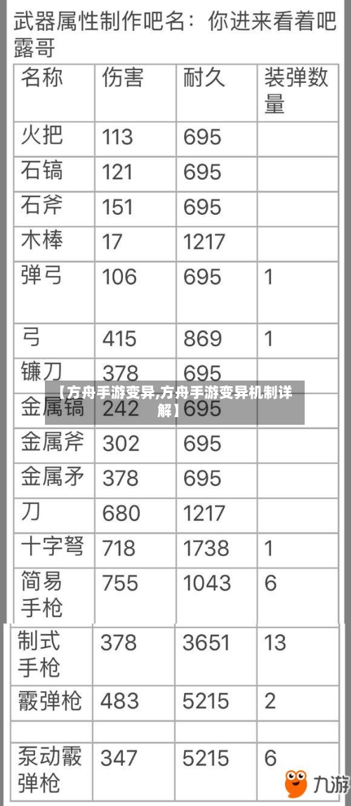 【方舟手游变异,方舟手游变异机制详解】-第3张图片