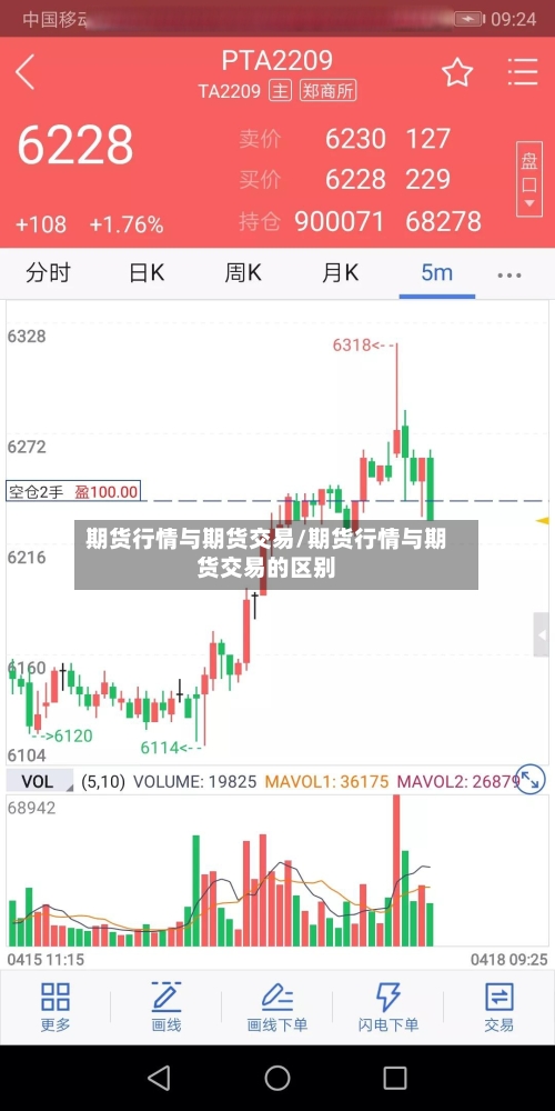 期货行情与期货交易/期货行情与期货交易的区别