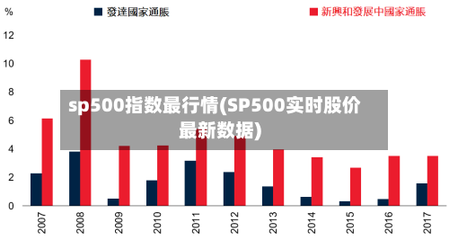 sp500指数最行情(SP500实时股价最新数据)-第2张图片
