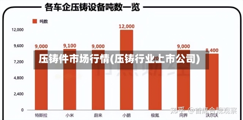 压铸件市场行情(压铸行业上市公司)
