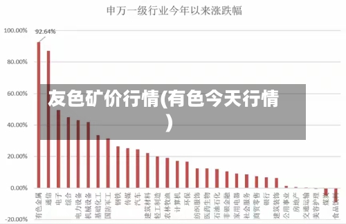 友色矿价行情(有色今天行情)-第3张图片