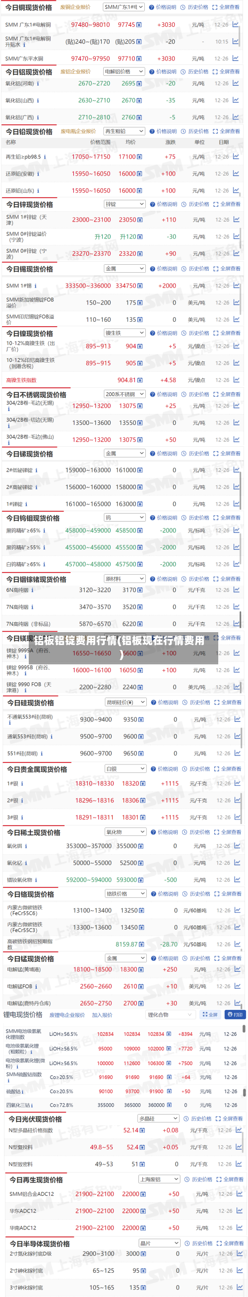 铝板铝锭费用行情(铝板现在行情费用)