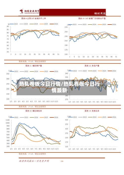热轧卷板今日行情/热轧卷板今日行情最新