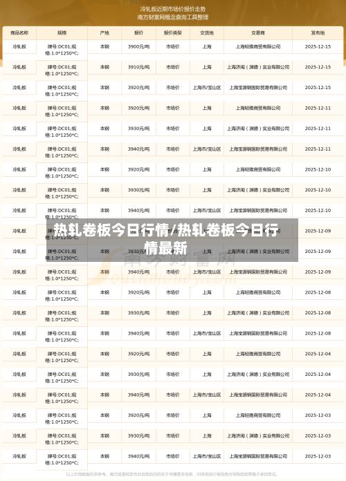 热轧卷板今日行情/热轧卷板今日行情最新-第3张图片